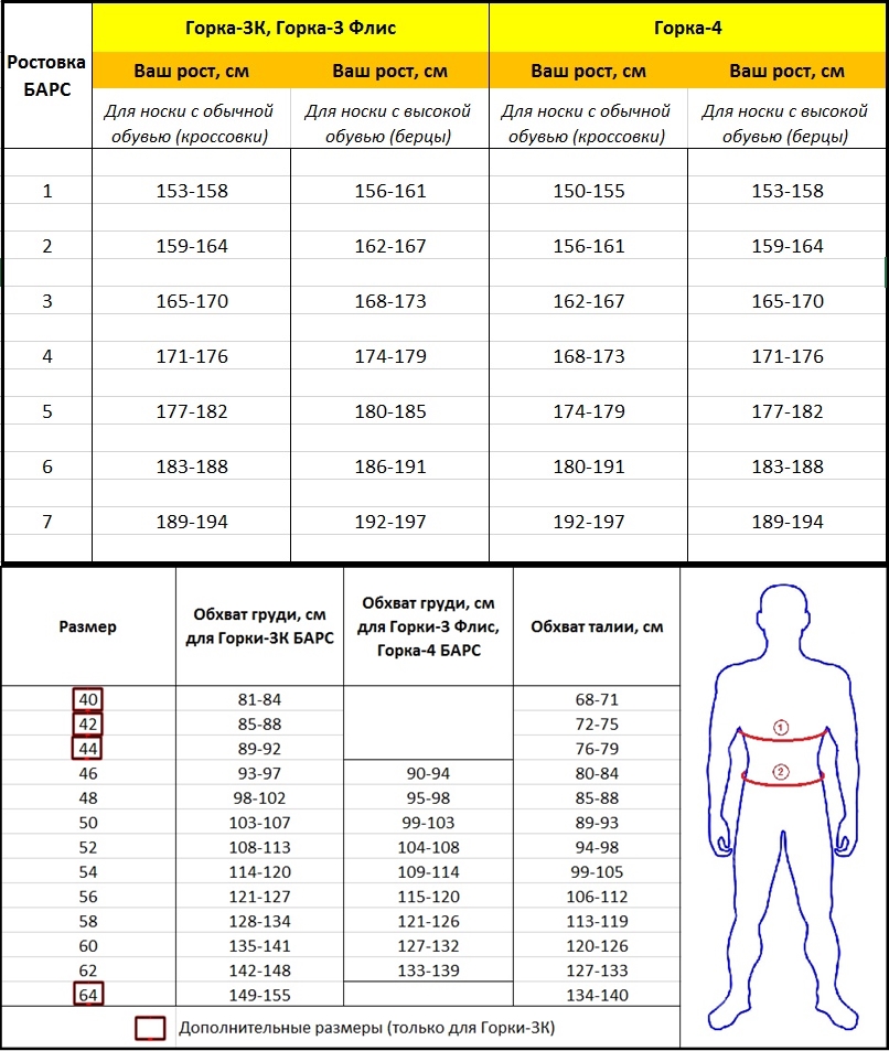 Таблица ростовки + таблица размеров, контура тела продукции БАРС